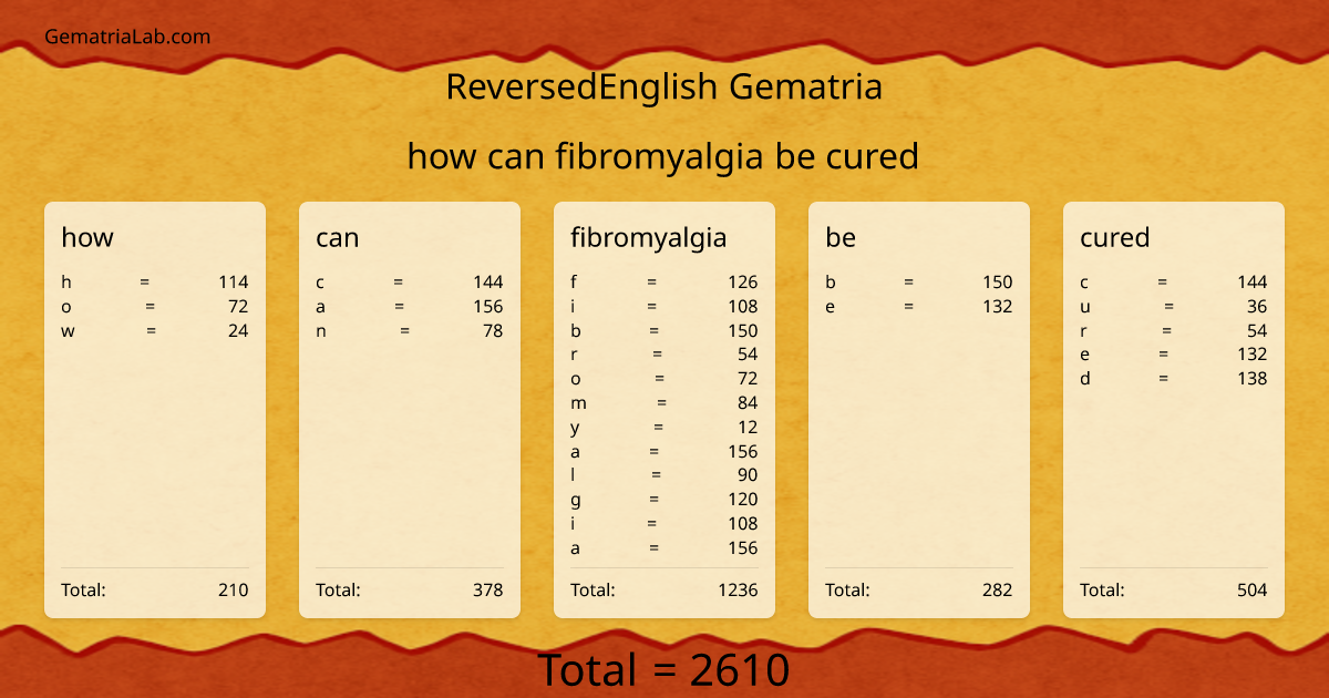 how can fibromyalgia be cured in reversedEnglish Gematria